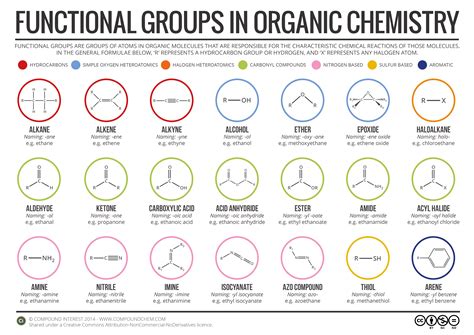 organic chemistry .